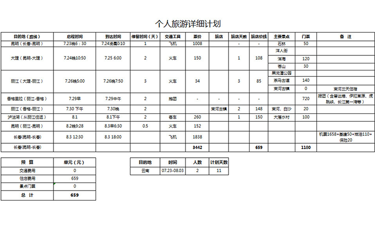 個人旅游詳細計劃-1