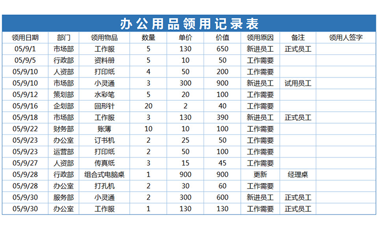 公司辦公用品領(lǐng)用登記表-1