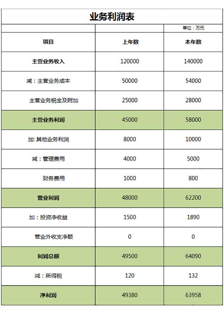 業務利潤損益表-1