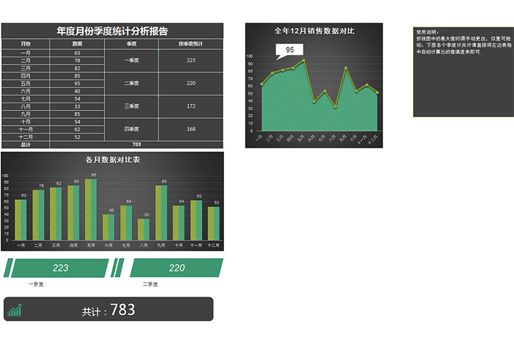 全年月份季度統(tǒng)計(jì)分析報(bào)告-1