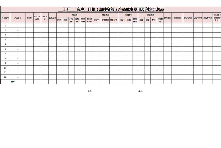 月份成本費用及利潤表-1