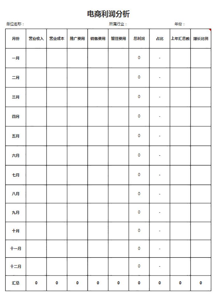 電商利潤分析表-1