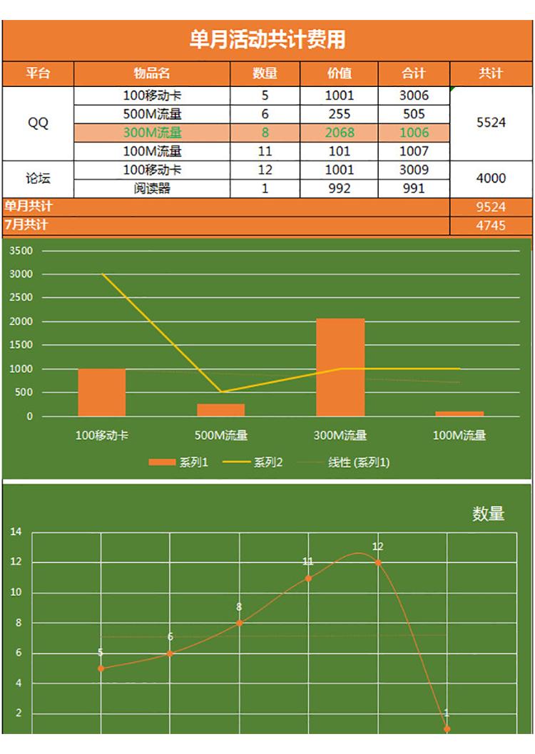 單月活動費用表-1