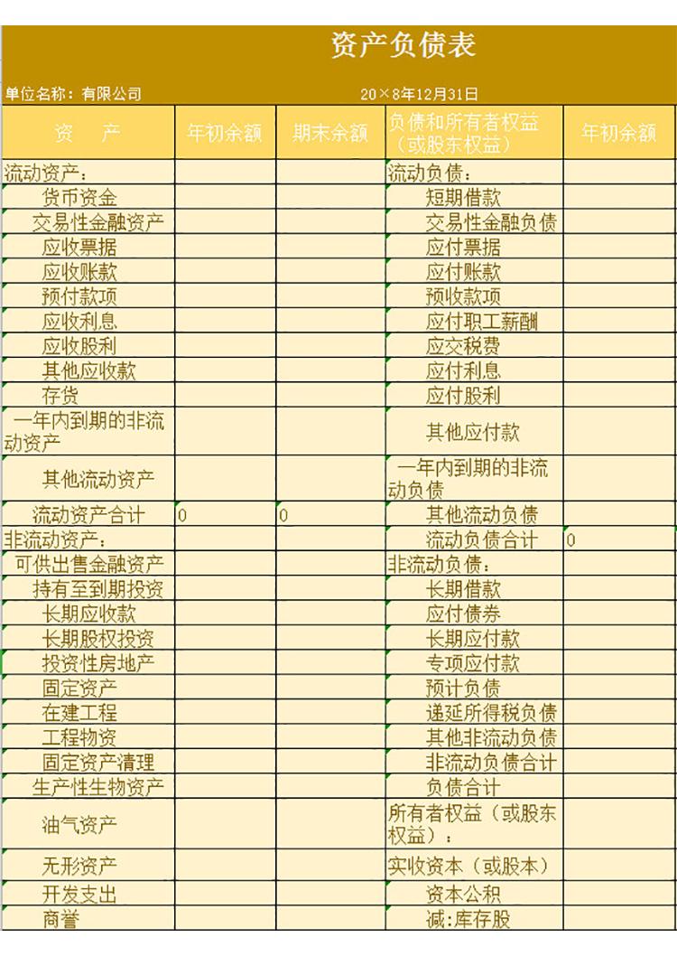 公司資產(chǎn)利潤負(fù)債表-1