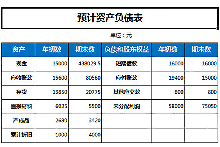 預計資產負債表-1