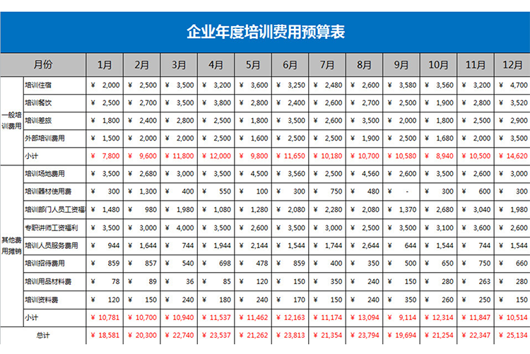 企業年度培訓費用預算表-1