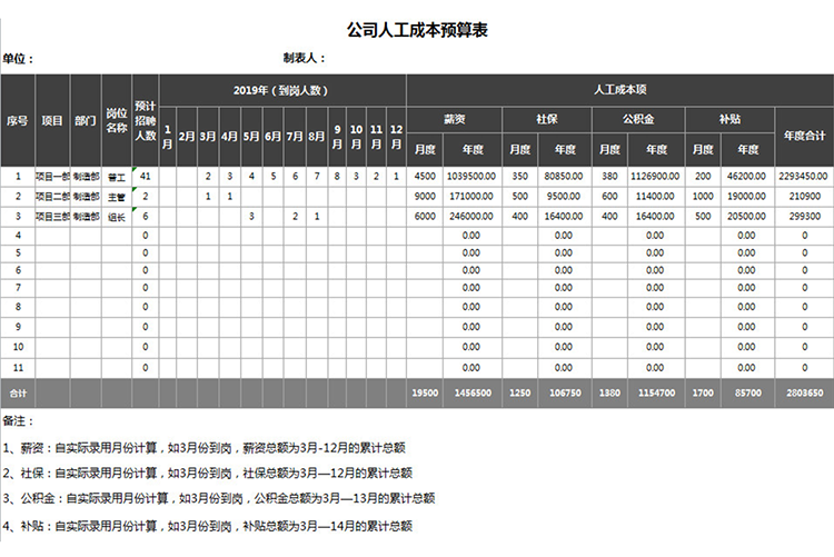 公司人工成本預(yù)算表-1
