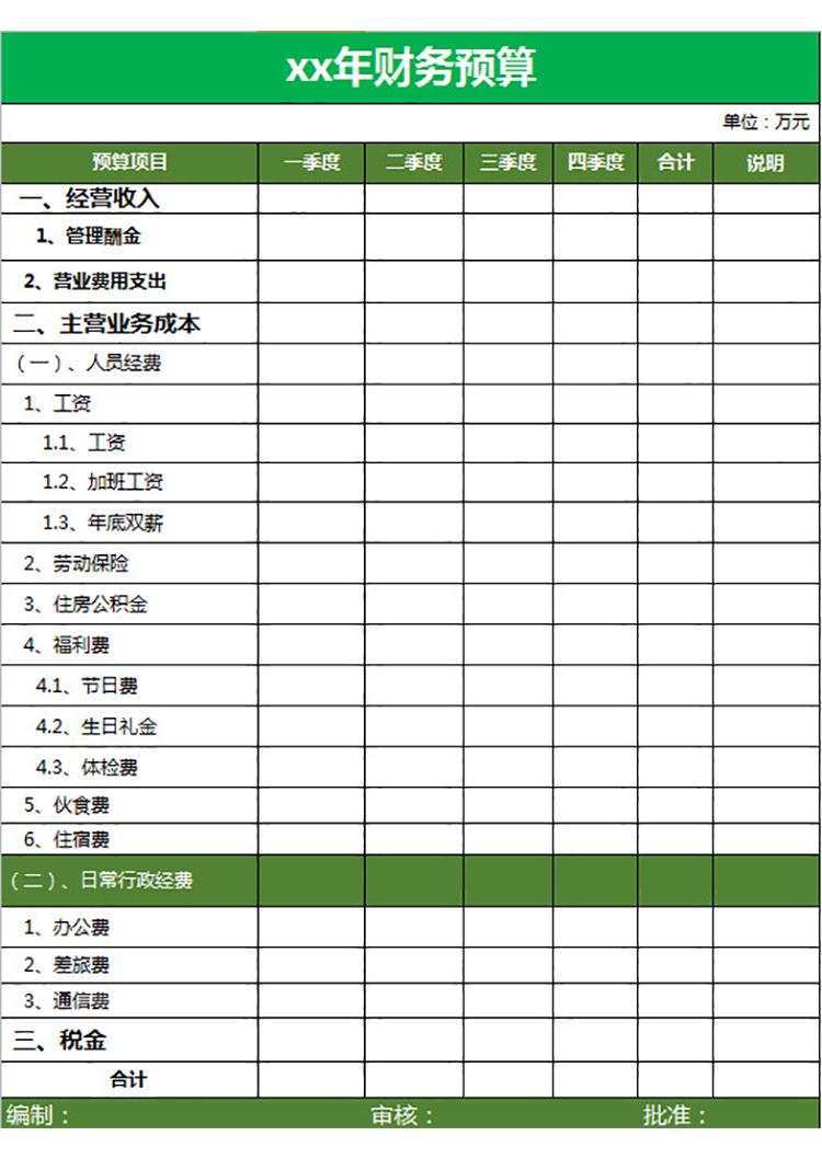 公司年度財務(wù)預(yù)算表-1