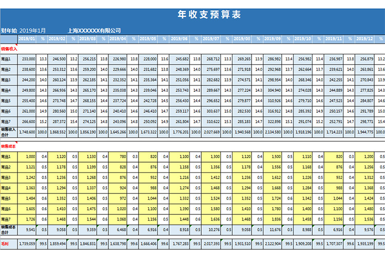 年收支預(yù)算表-1