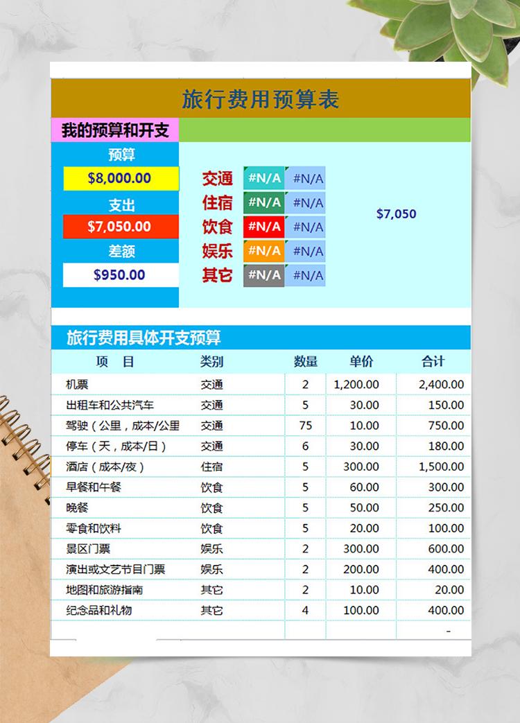 旅行費用預算表