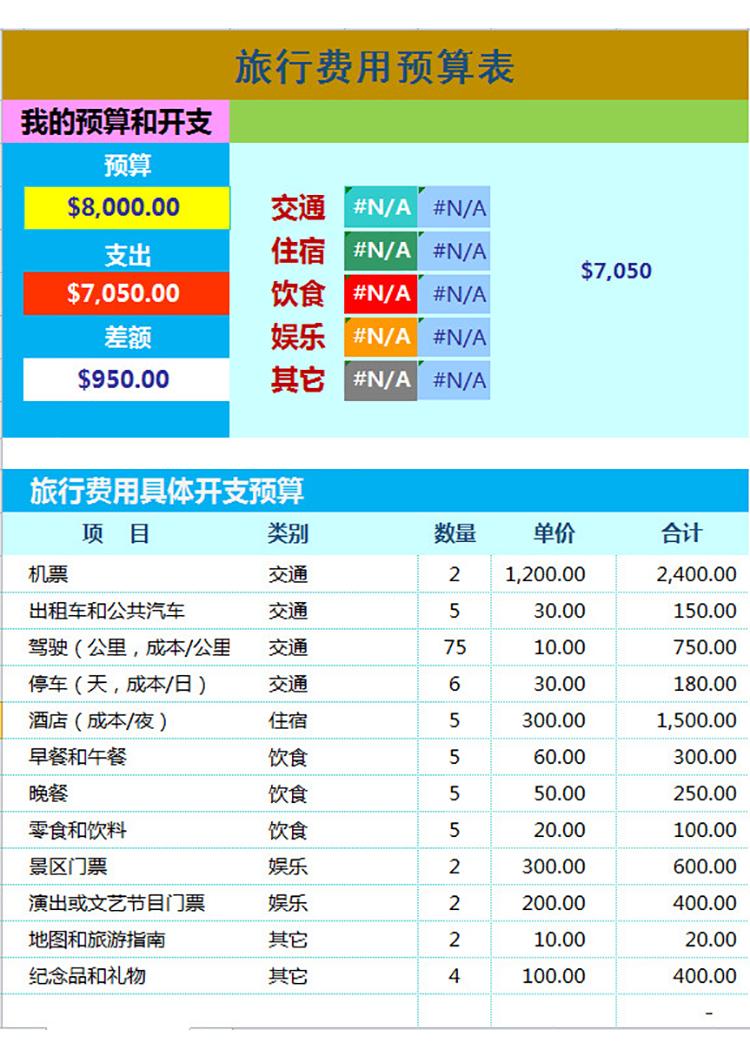 旅行費用預算表-1