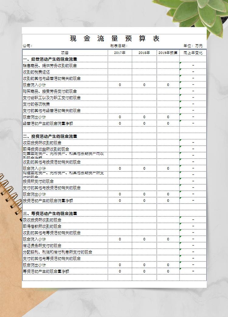 現金流量預算表