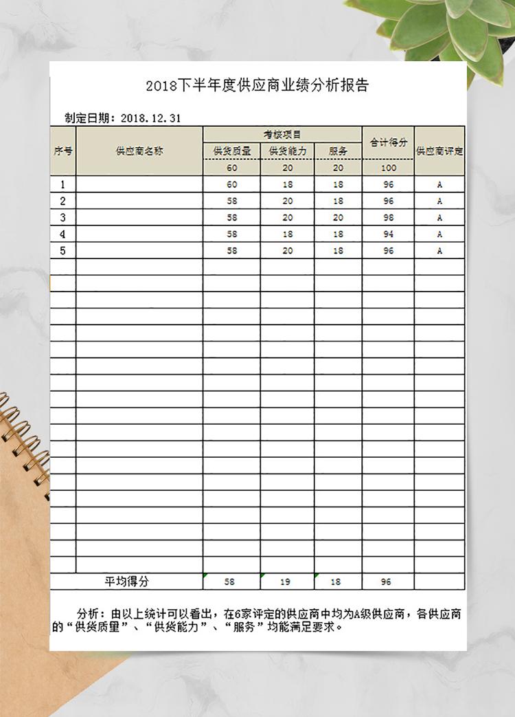 供應商業績分析報告