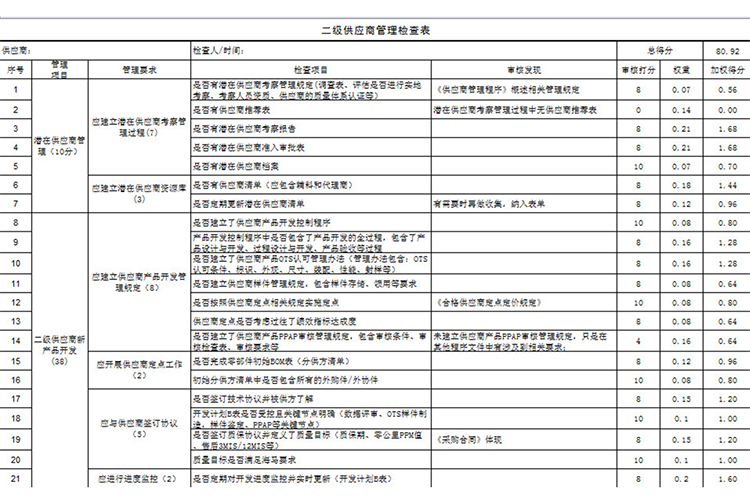 二級供應商管理檢查表-1