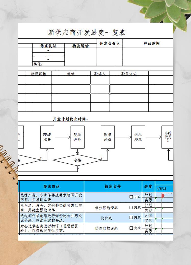 供應(yīng)商開(kāi)發(fā)進(jìn)度表