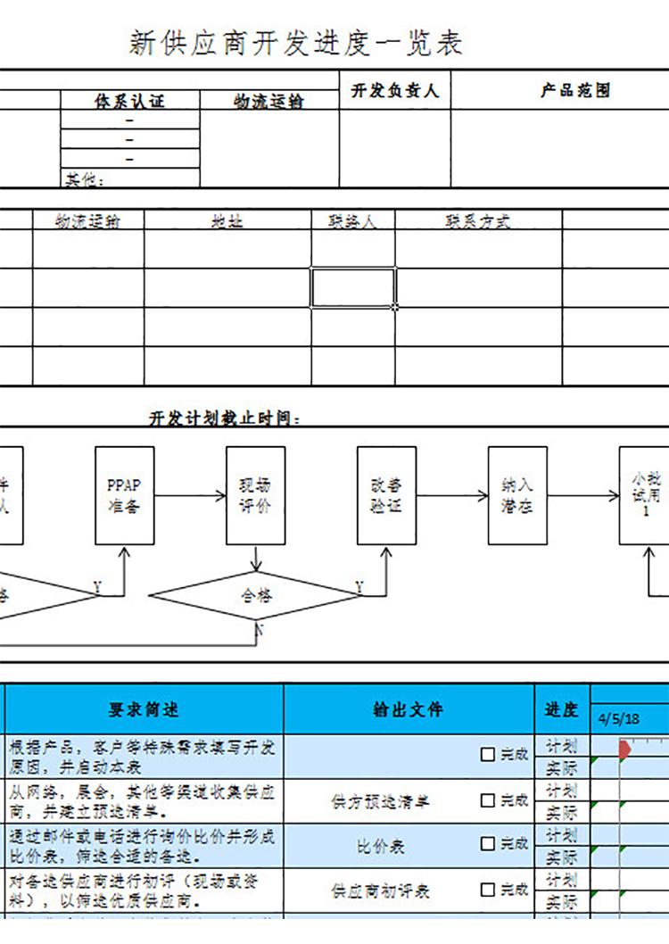 供應(yīng)商開(kāi)發(fā)進(jìn)度表-1