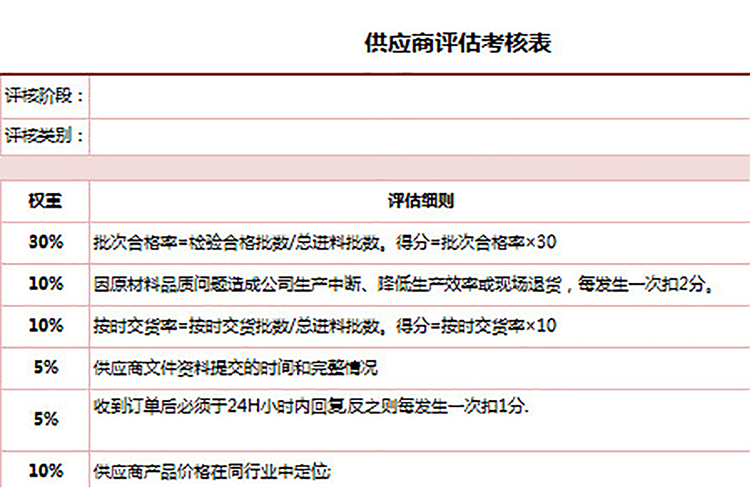 供應(yīng)商評估考核表-1