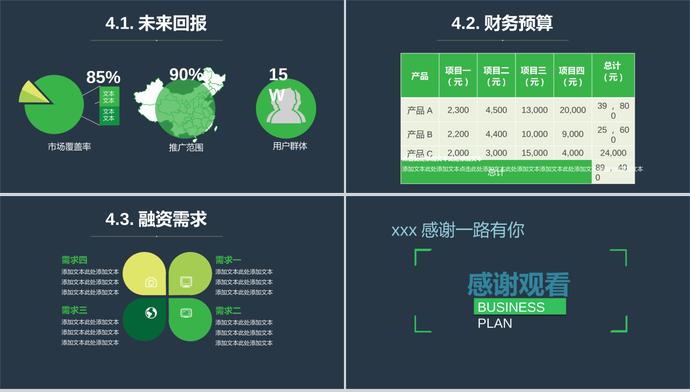黑色簡約商業項目計劃書PPT模板-2