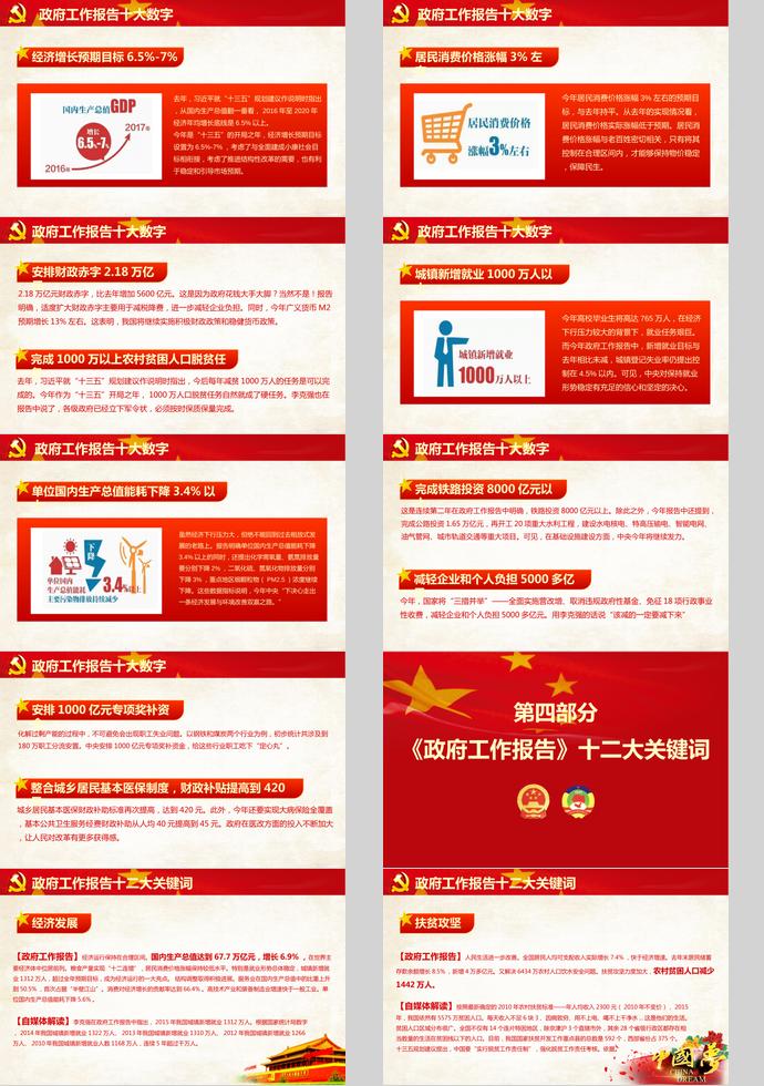 紅色大氣黨的兩會精神學習PPT模板-2