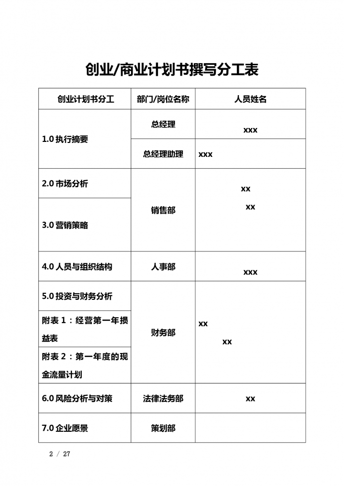 創(chuàng)業(yè)商業(yè)計(jì)劃書(shū)撰寫(xiě)分工表-1