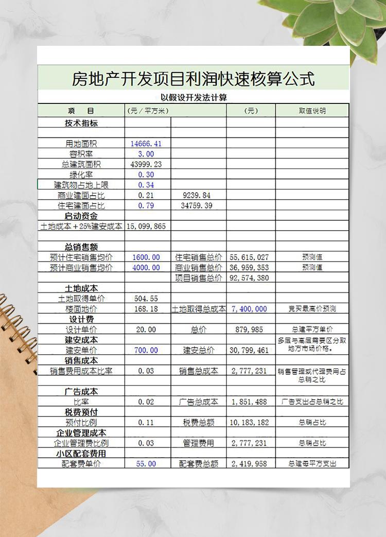 房地產開發項目利潤表