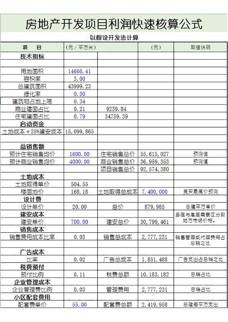 房地產開發項目利潤表-1