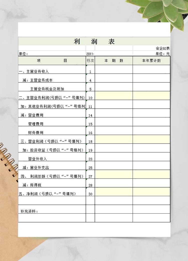 粉綠利潤(rùn)表