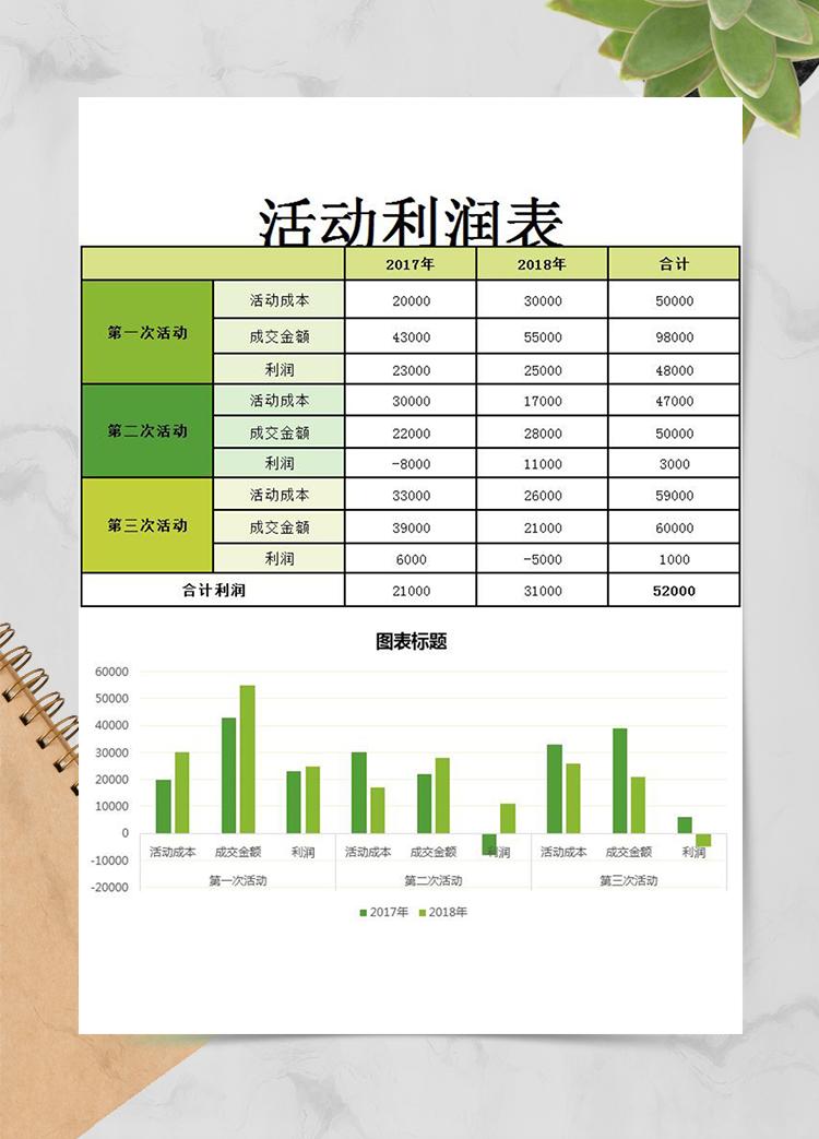 活動利潤表