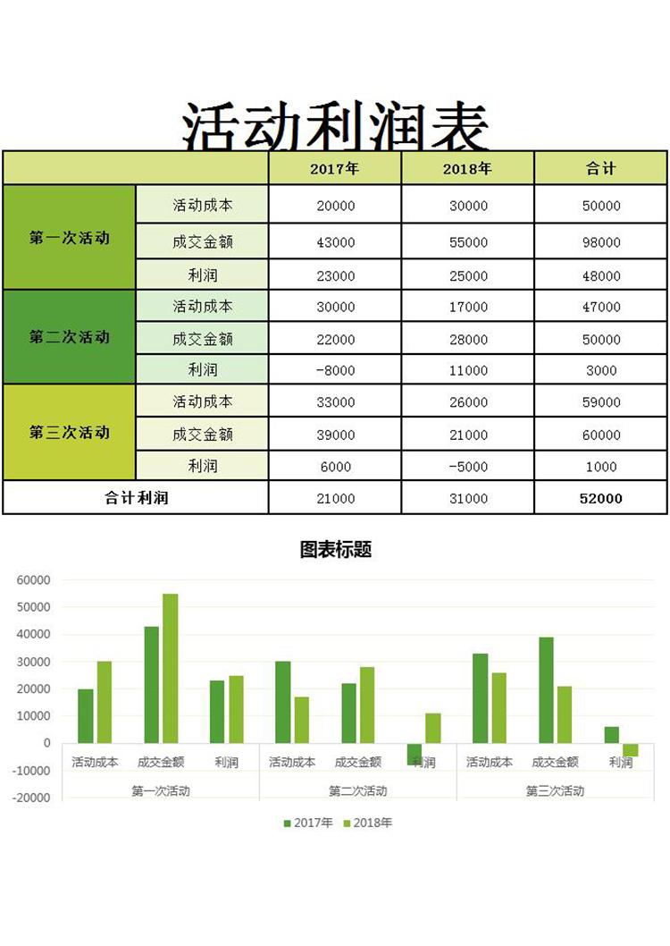 活動利潤表-1