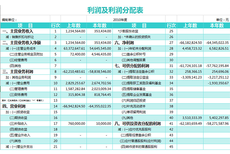 精致商務利潤表及利潤分配表(帶公式)-1
