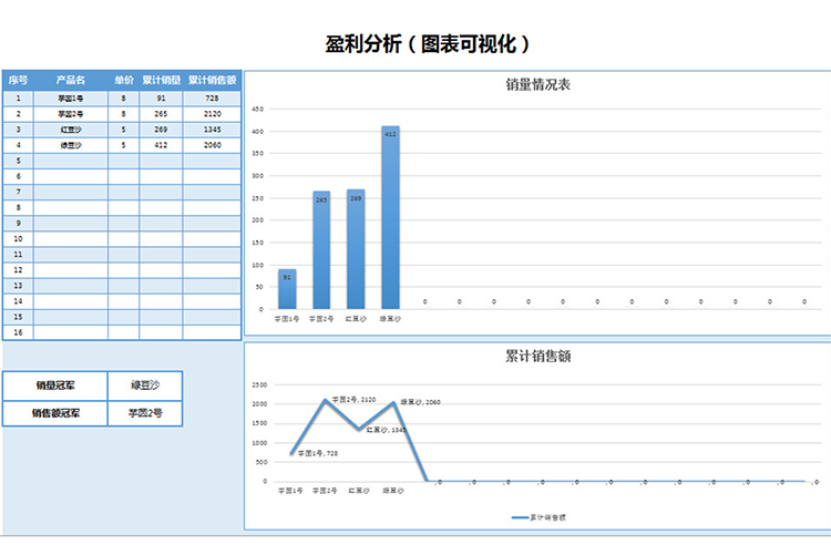 開店盈利分析表-1