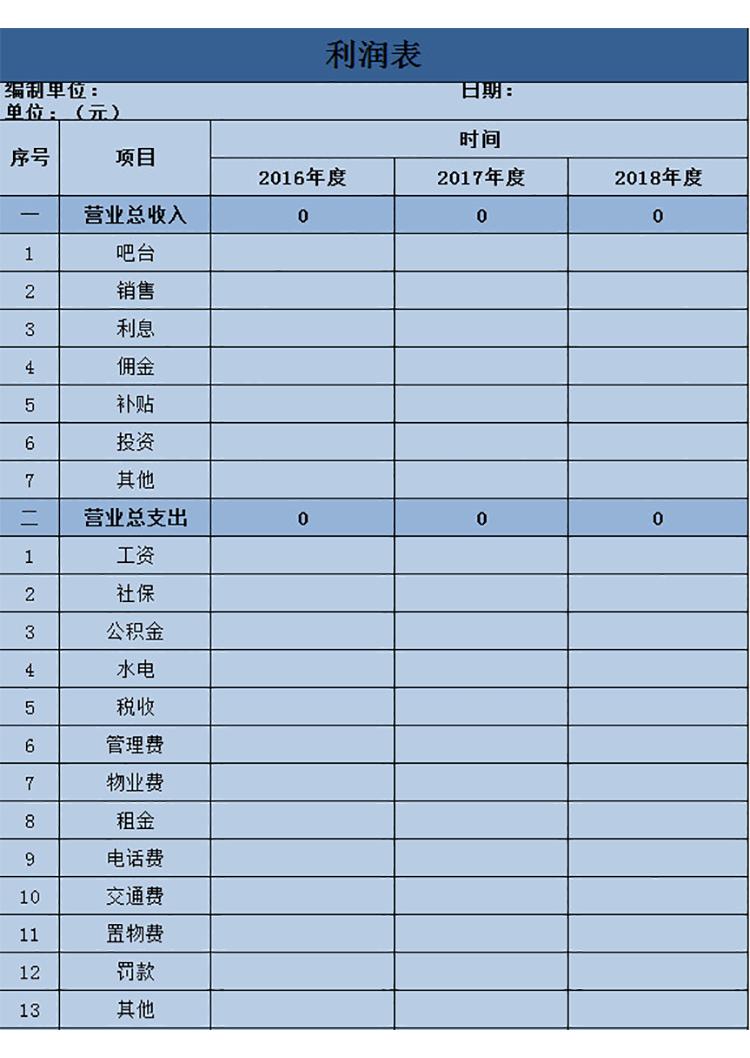 藍色公司利潤表-1