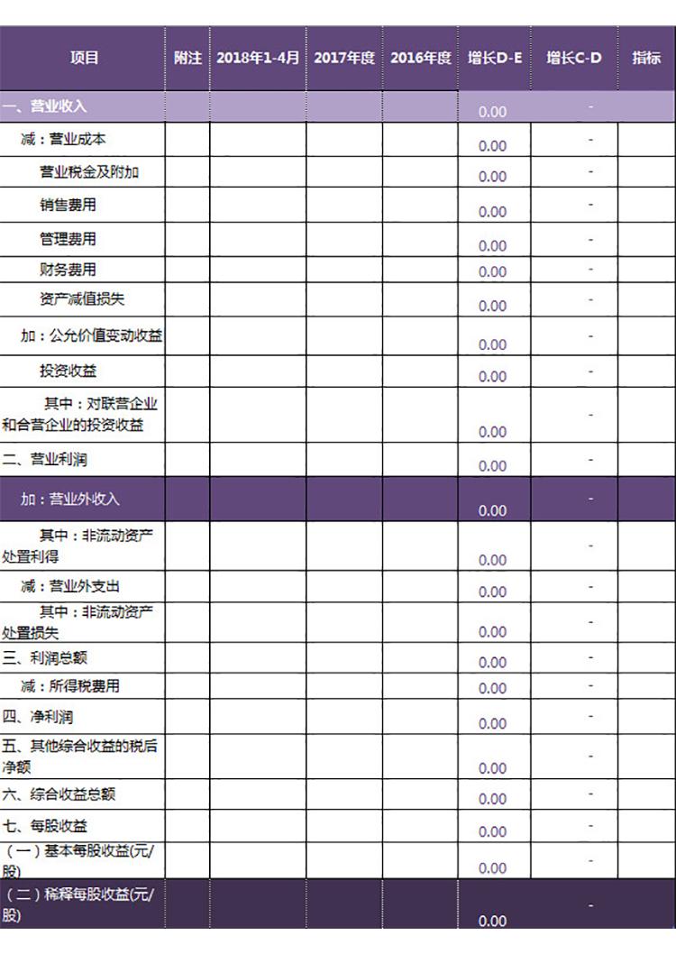 利潤表模板-1