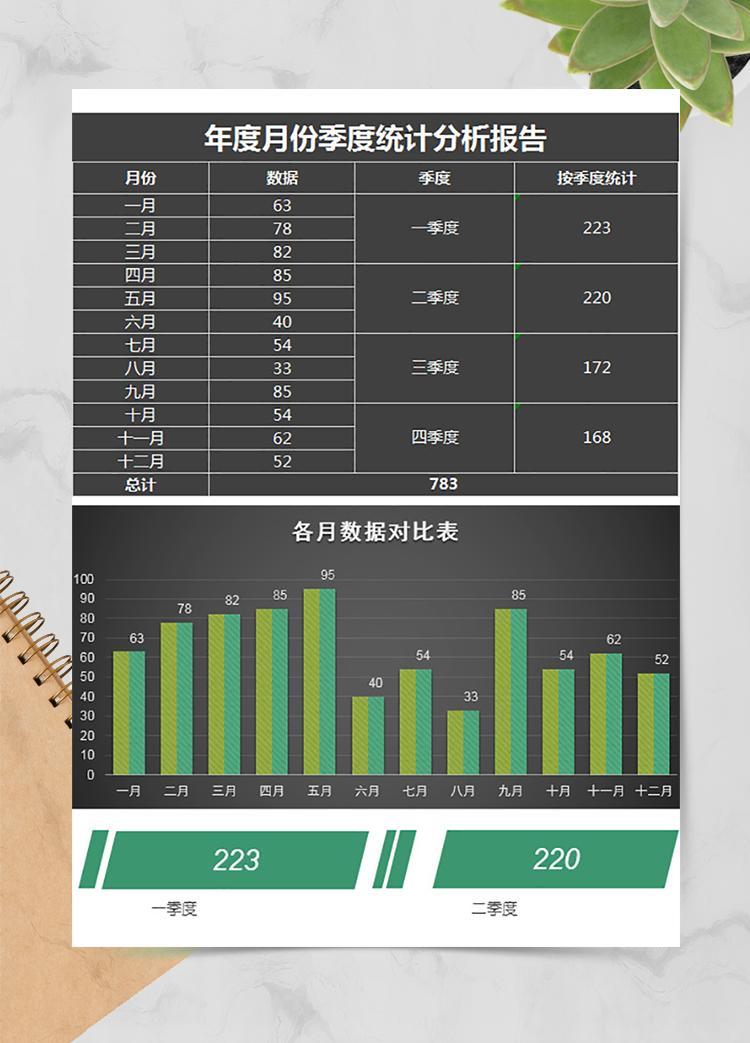 全年月份季度利潤分析報告表