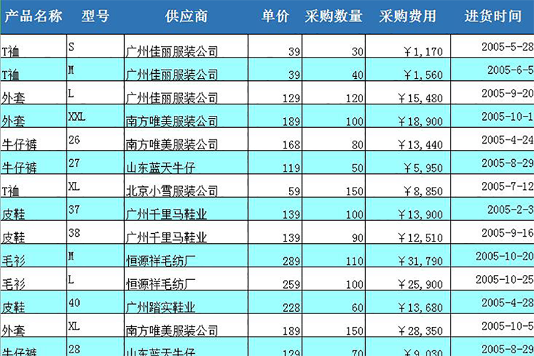 服裝銷售進(jìn)貨清單模板-1