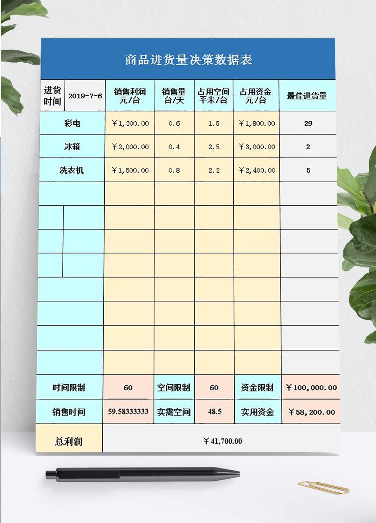 商品進(jìn)貨量決策數(shù)據(jù)表