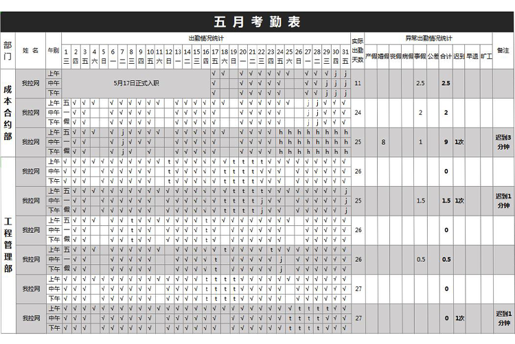 各部門考勤詳細表-1