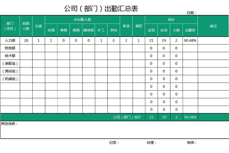 公司部門出勤人員匯總表-1