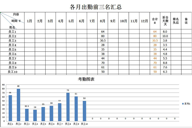 自動考勤條形圖表月度匯總-1