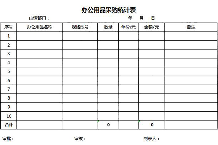 辦公用品采購統(tǒng)計表格模板-1