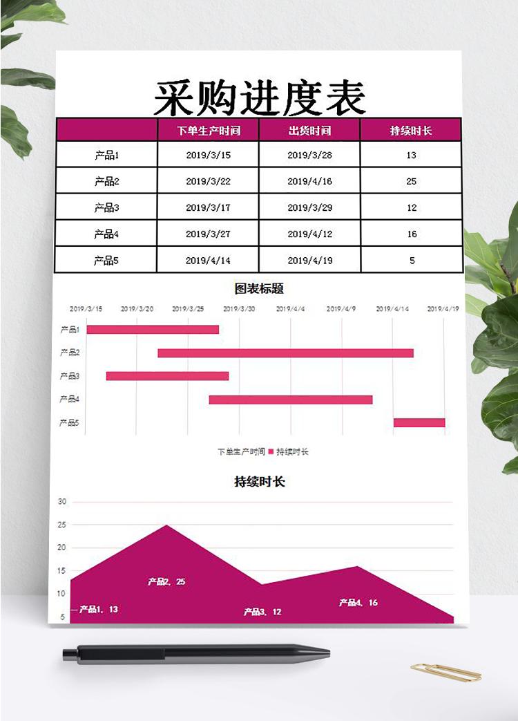 采購進度表模板