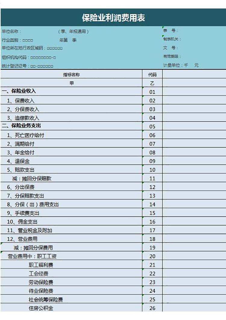保險業(yè)利潤費用明細表-1