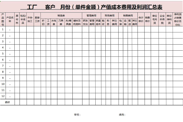 粉色工廠月份成本費(fèi)用及利潤(rùn)表-1