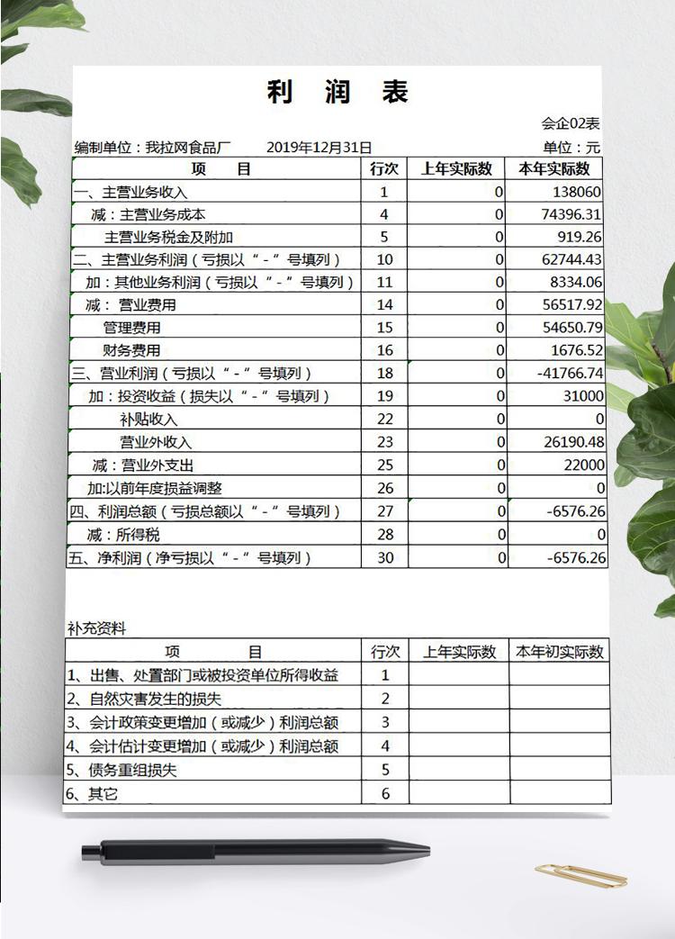 工廠利潤(rùn)表及利潤(rùn)分配表模板