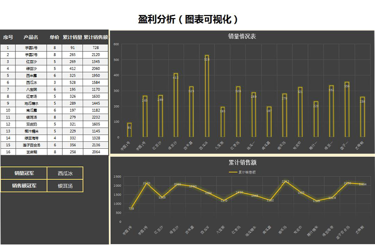 黑色風格店鋪銷售盈利表-1
