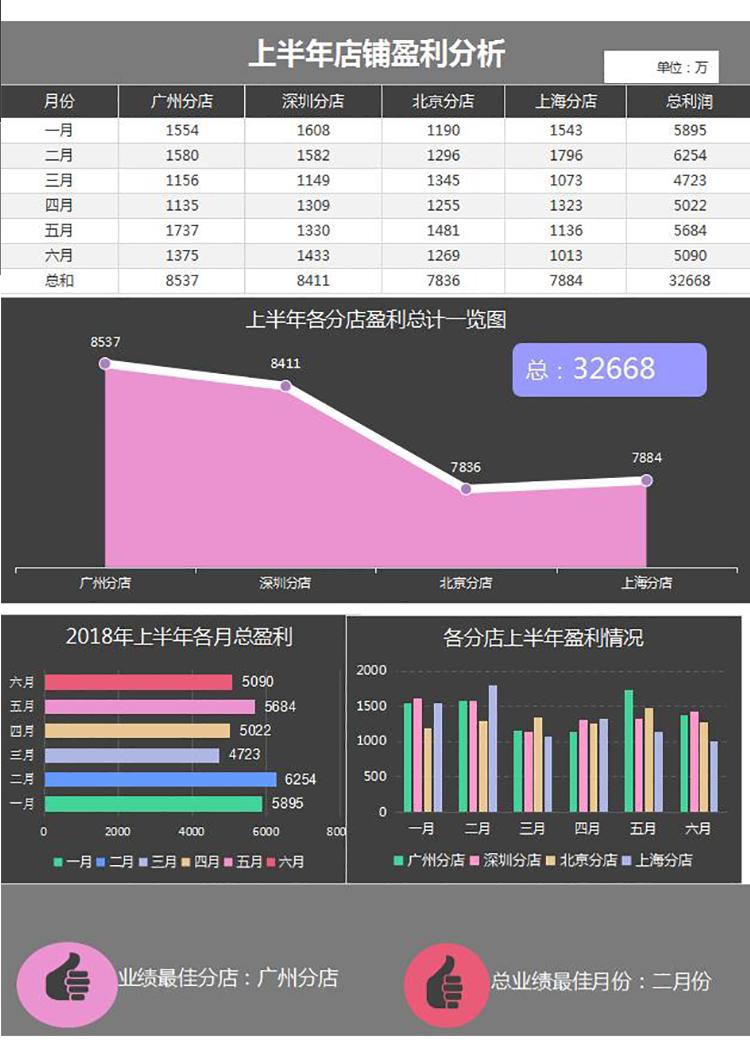 黑色風格上半年店鋪財務盈利分析利潤表-1