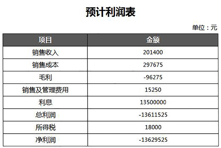 黑色實用收入預計利潤登記表-1