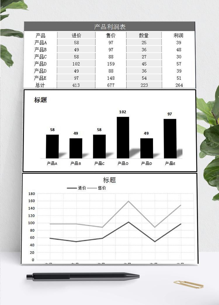 黑色豎版產品利潤圖形表