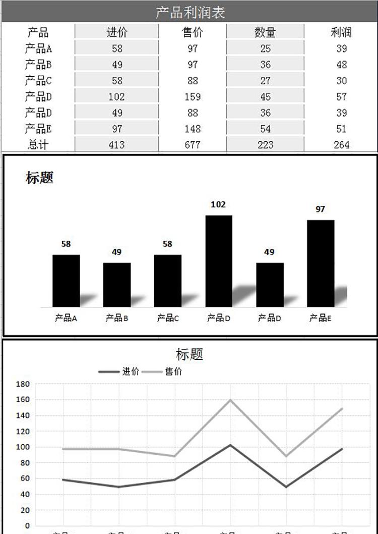黑色豎版產品利潤圖形表-1