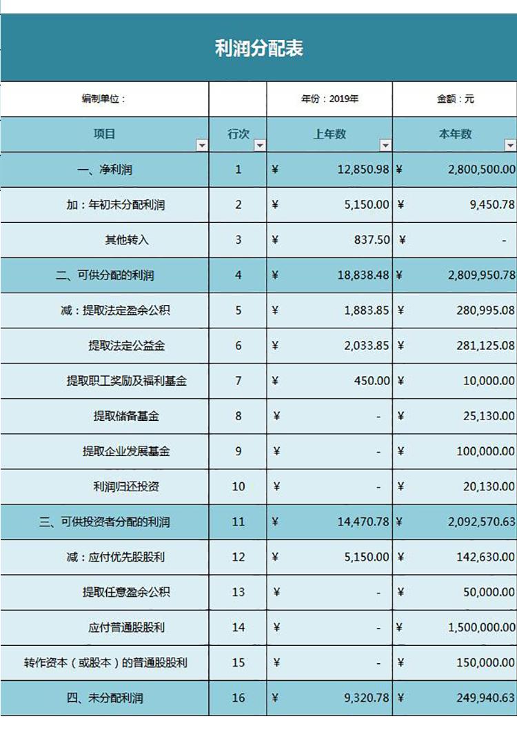 藍色企業實用利潤分配表-1